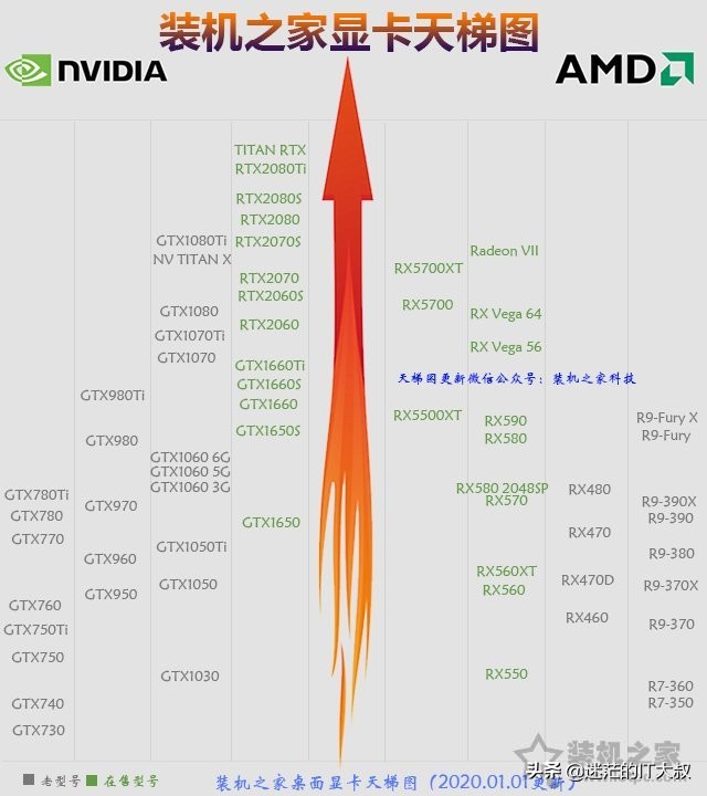 最便宜组装电脑主机配置,目前最好的电脑组装配置清单表
