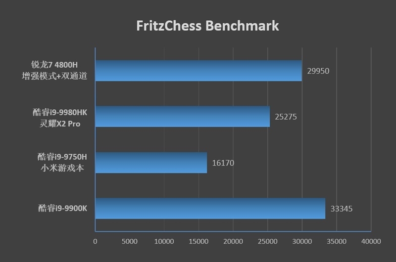 锐龙r7-4800h笔记本推荐,华硕锐龙7nm笔记本测试