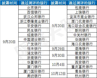 哪个银行想退出p2p存管,有银行存管的p2p平台安全吗
