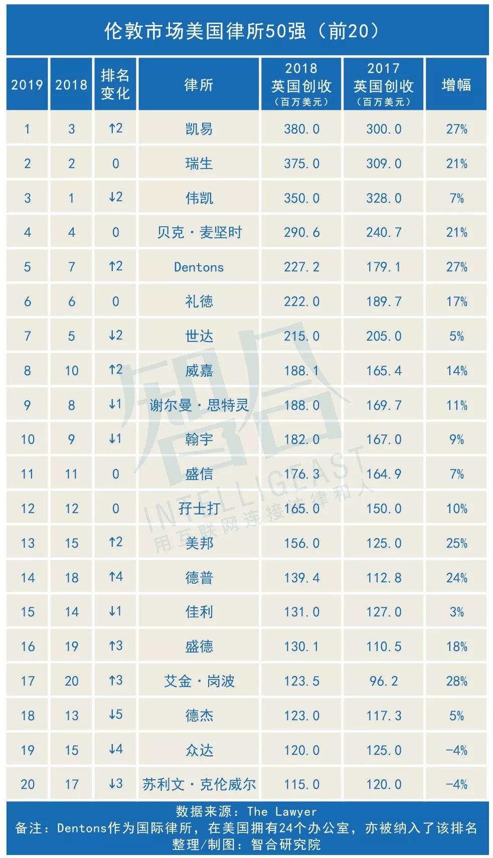 美国律所案件管理,美国律所工作