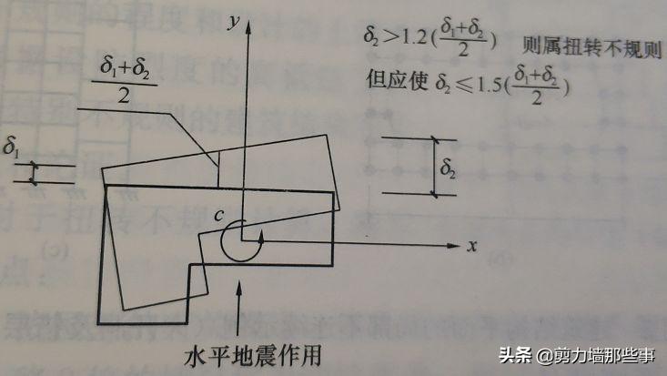 位移比和楼层位移比区别,最大层间位移比规范