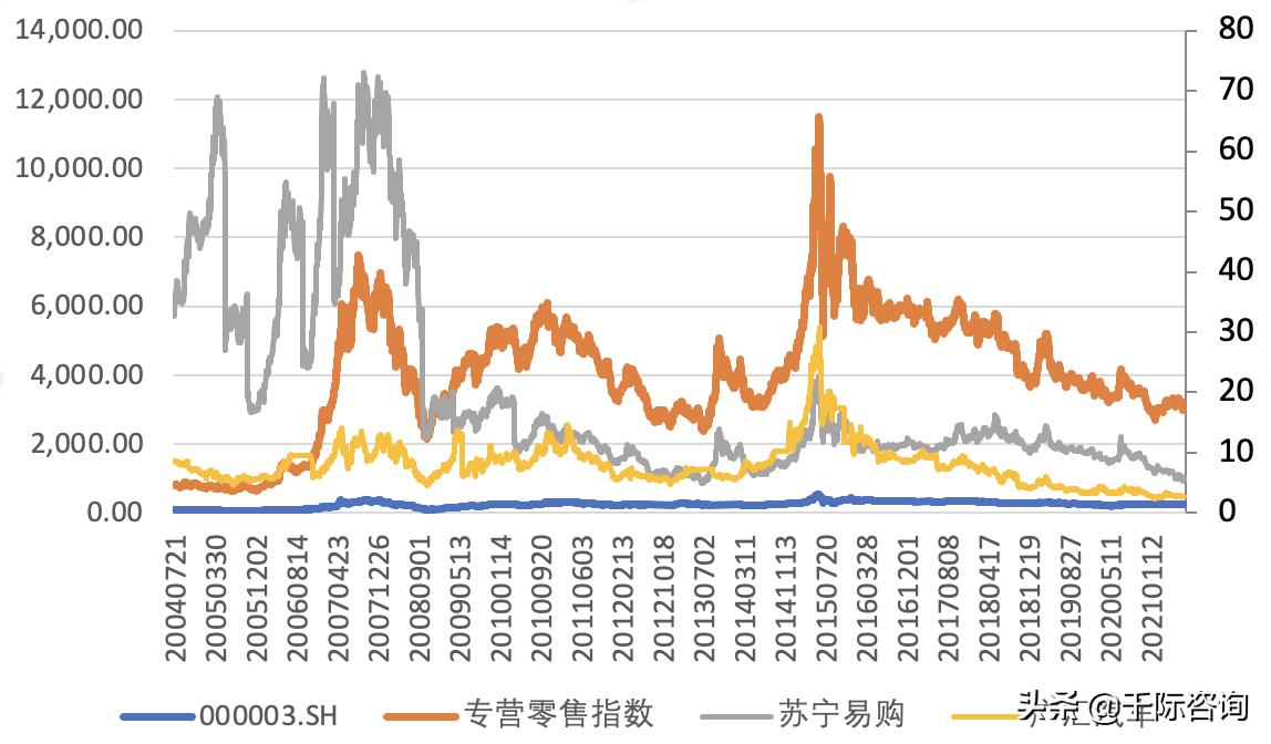 2021新零售行业市场分析报告,2021零售数据分析报告