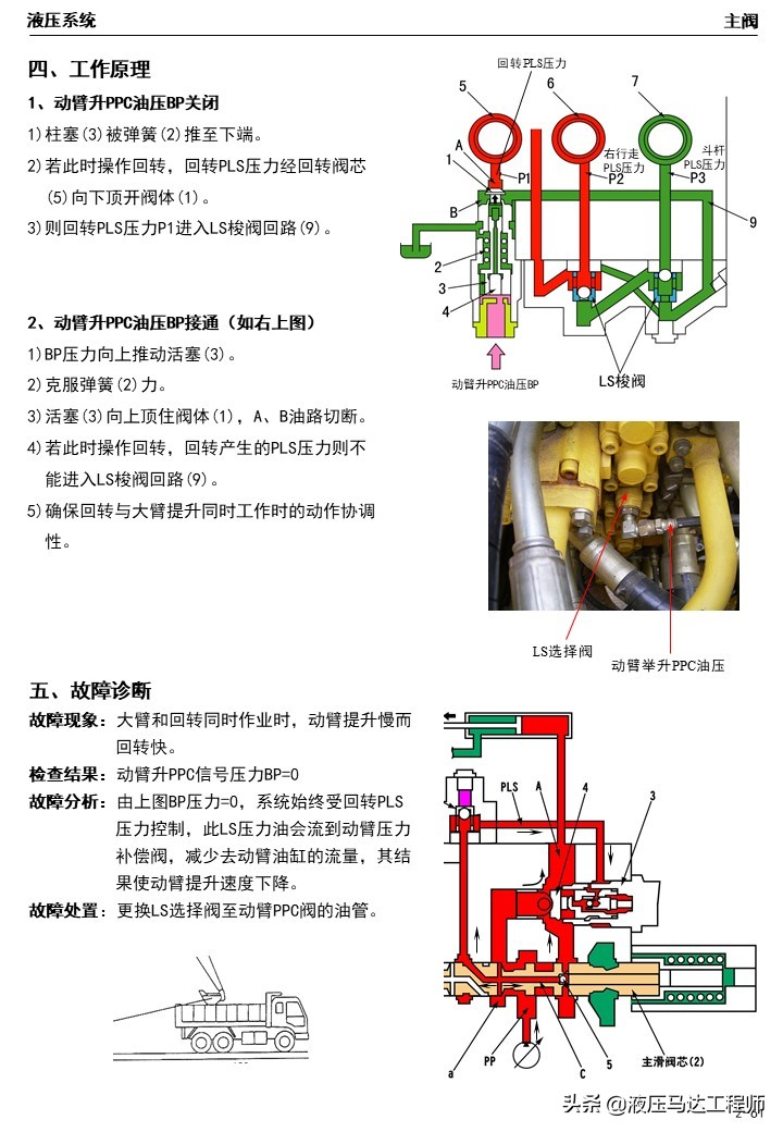 小松挖掘机液压原理图讲解,小松挖掘机液压维修教程