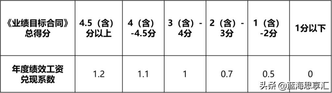 员工绩效考核办法和考核细则,员工绩效考核实施细则完整方案