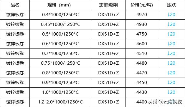 11月14日昆明钢材市场最新报价,昆明钢材市场4月4日价格报价