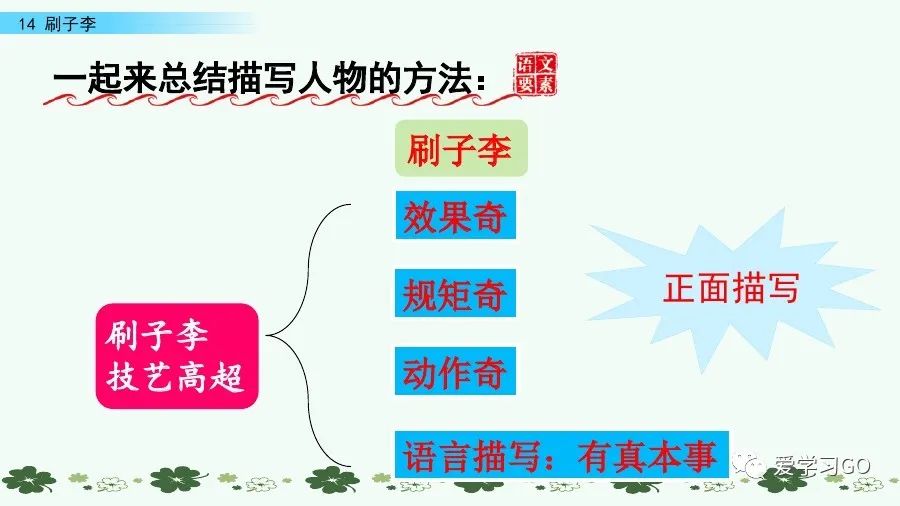 五年级下册语文刷子李讲解,五年级下册语文刷子李重要知识点