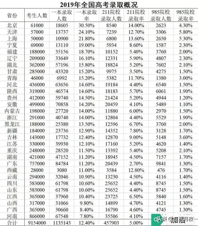 古人科举不第后如何谋生,古代科举落榜了是怎么知道的