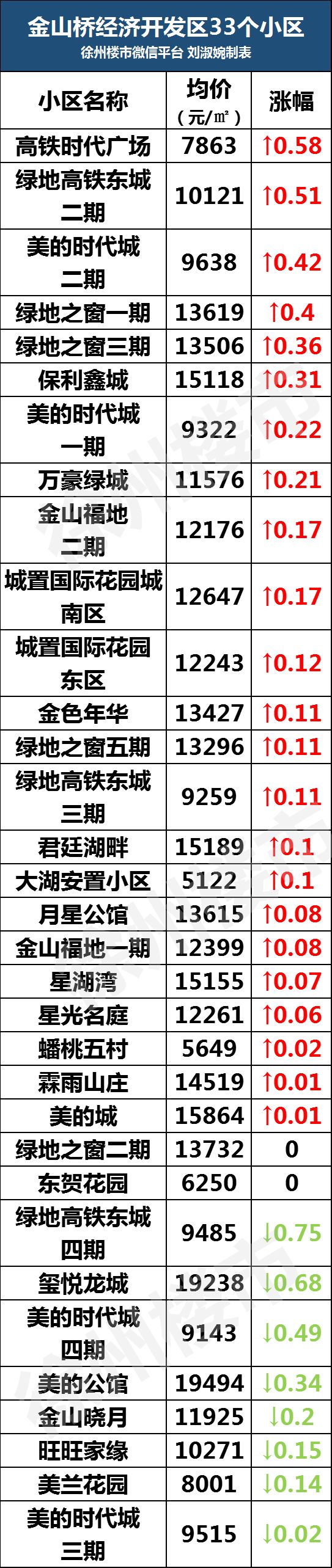 徐州金水湾二手房出售及价格信息,徐州房价二手房出售130平方
