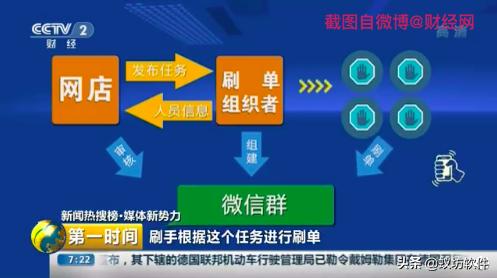 电商平台商品评价刷单成常态，流量推送机制催生利益链