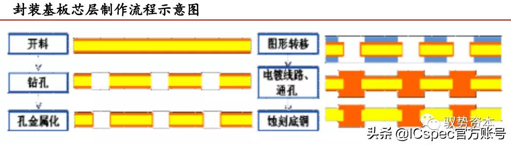 高阶倒装芯片封装基板,封装基板视觉检测系统