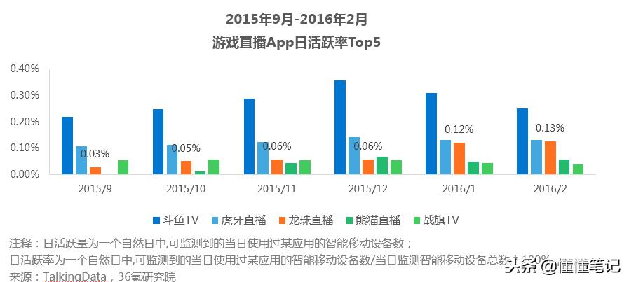 集齐七颗龙珠真的可以召唤神龙嘛,龙珠直播什么时候关停