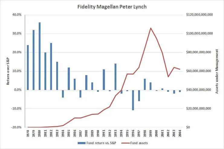 广发基金实力如何,广发基金是上证还是深证