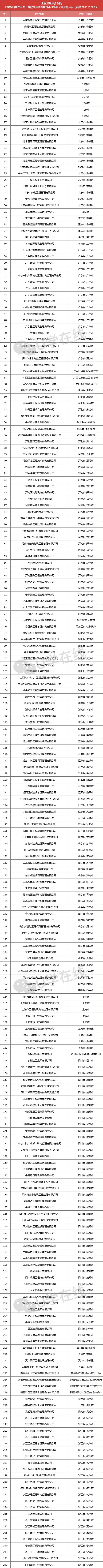 工程监理资质十强企业,监理甲级资质的企业