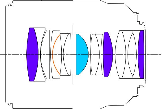 佳能50mmf1.4usm镜头测评,佳能rf50mmf1.2镜头