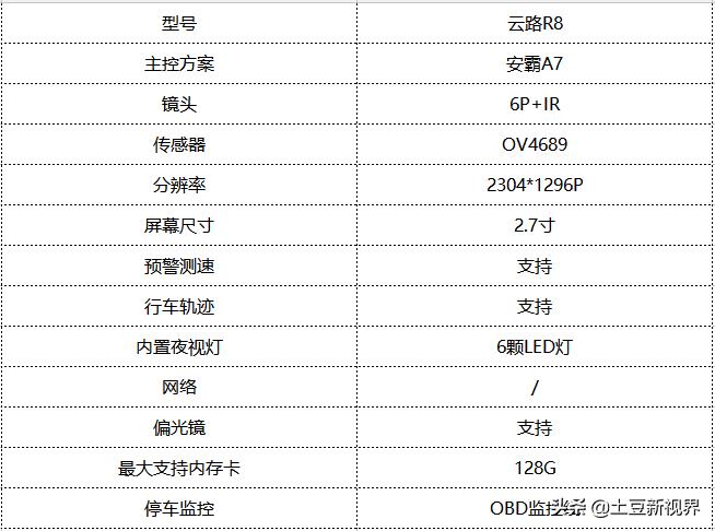 dailyroads行车记录仪,行车记录仪推荐2022性价比高