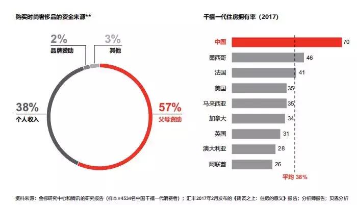 轻奢房,新中式轻奢房