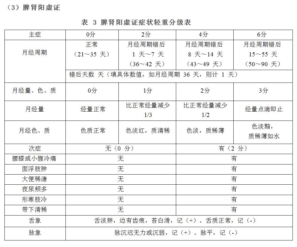 中药能治疗卵巢储备功能下降吗,卵巢早衰月经量少中医治疗方法