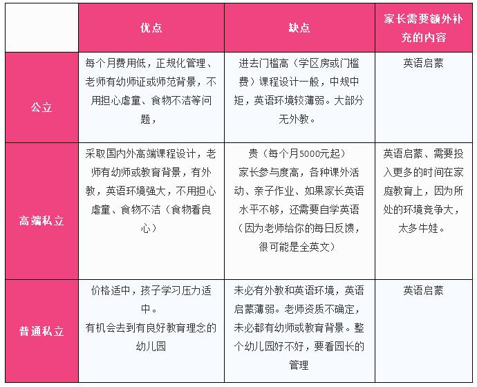 如何选择正确的幼儿园,如何选择合适的幼儿园