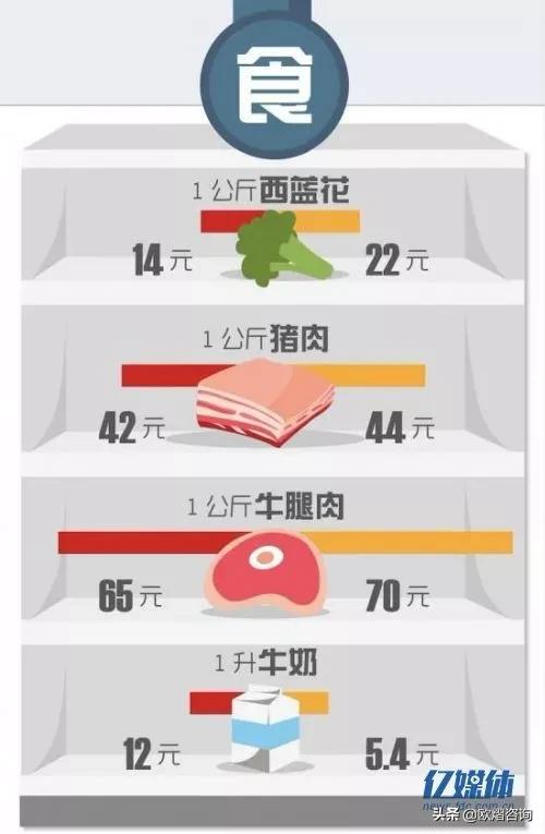 德国物价真的是犹太人抬高的吗,德国物价和中国比哪个便宜