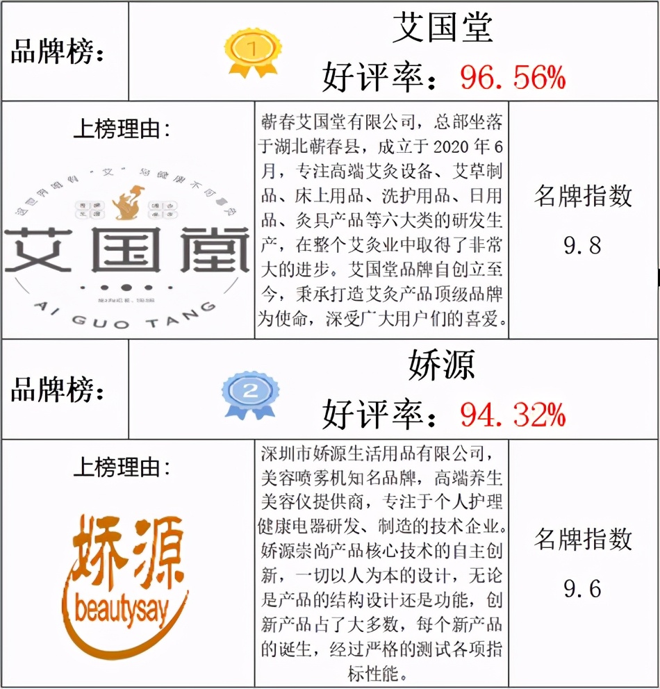艾灸椅十大名牌,艾灸椅排行榜前十名