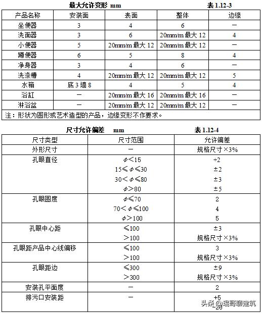 机电安装材料进场如何报验,一建机电材料进场验收要求口诀