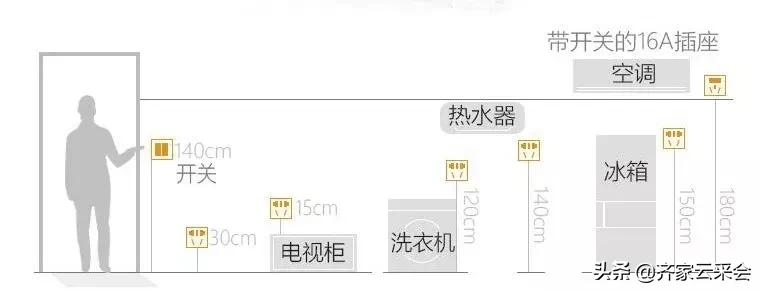 开关插座怎样选比较合适,开关插座如何选四点学会轻松避坑
