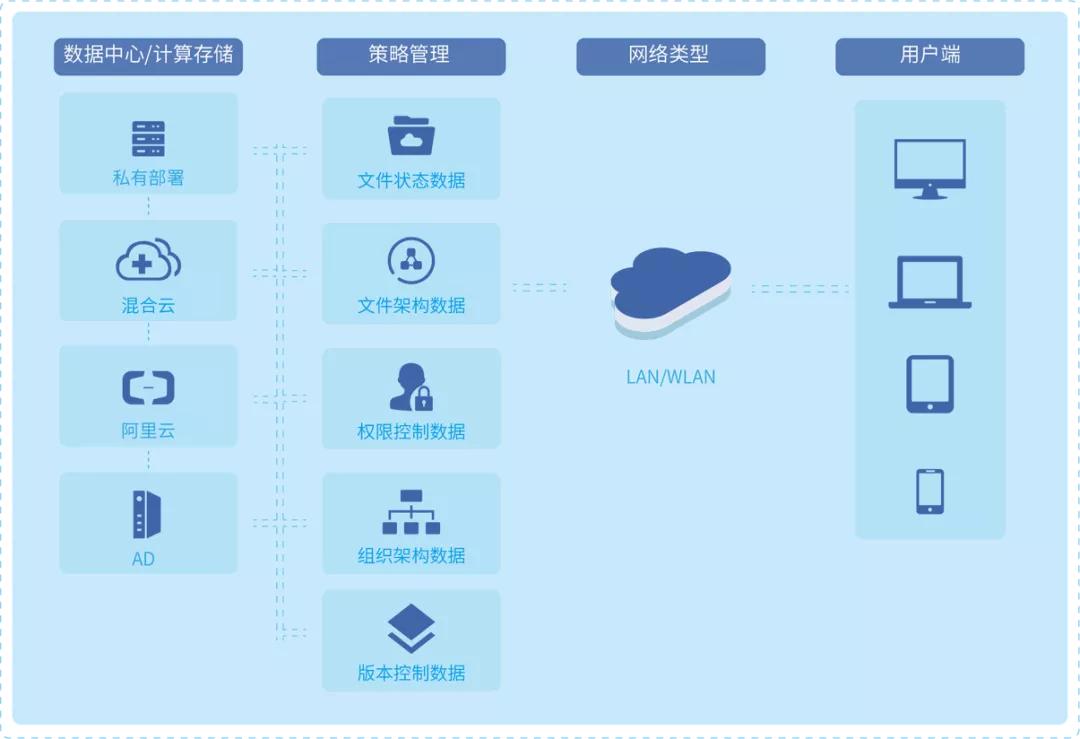 业务发布|华网云SaaS业务模块，助领行业低成本升级