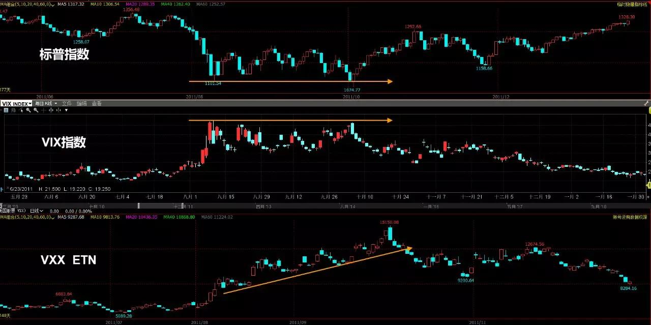vix家族关系,vivo家族