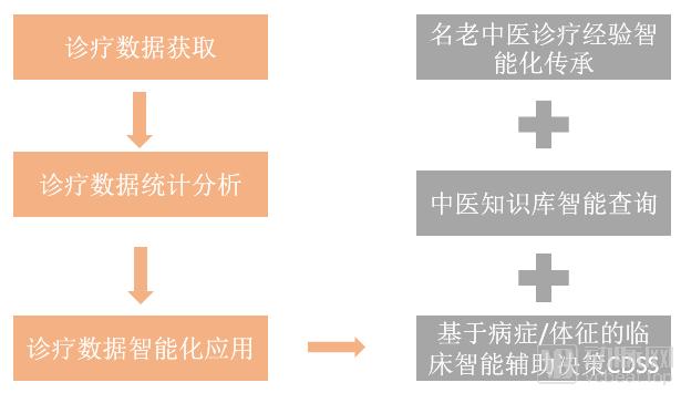 我们研究了16家中医药企业,找出了拉动第二曲线增长的十条路径