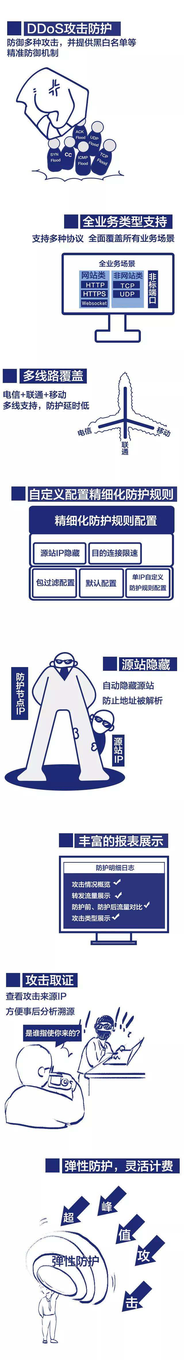 云上研习社|一分钟搞懂DDoS防护