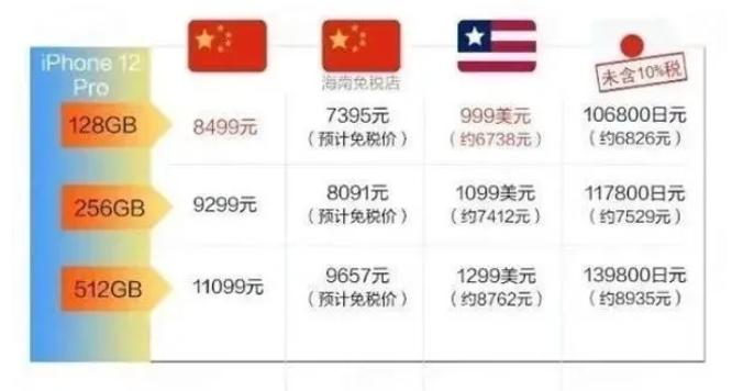 iphone12香港版价格2021,海南免税iphone12