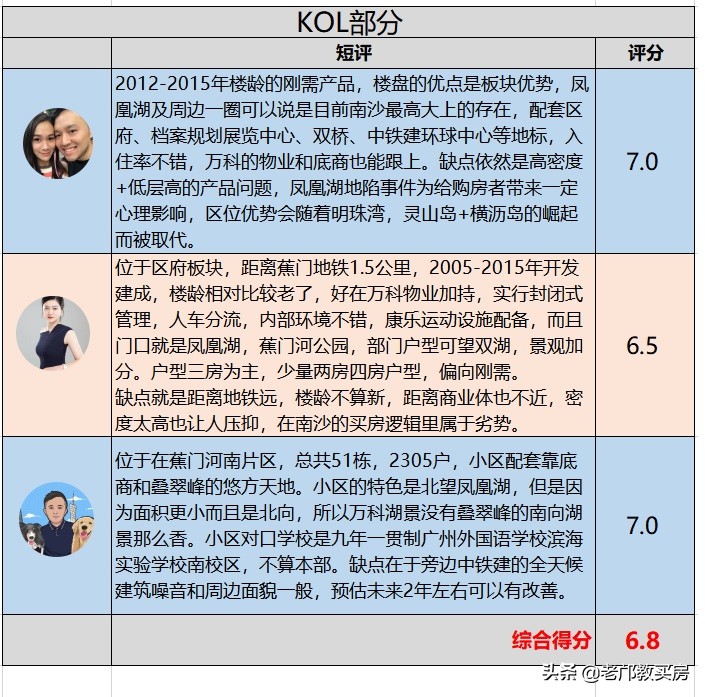 广州南沙蕉门一手楼房价,南沙区蕉门房价
