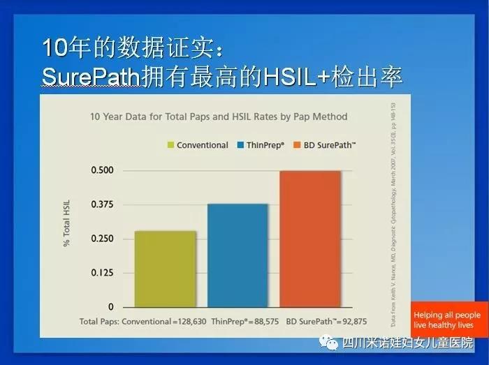 女性恶性肿瘤：宫颈癌，怎么快速筛查？TCT与LCT哪种好？