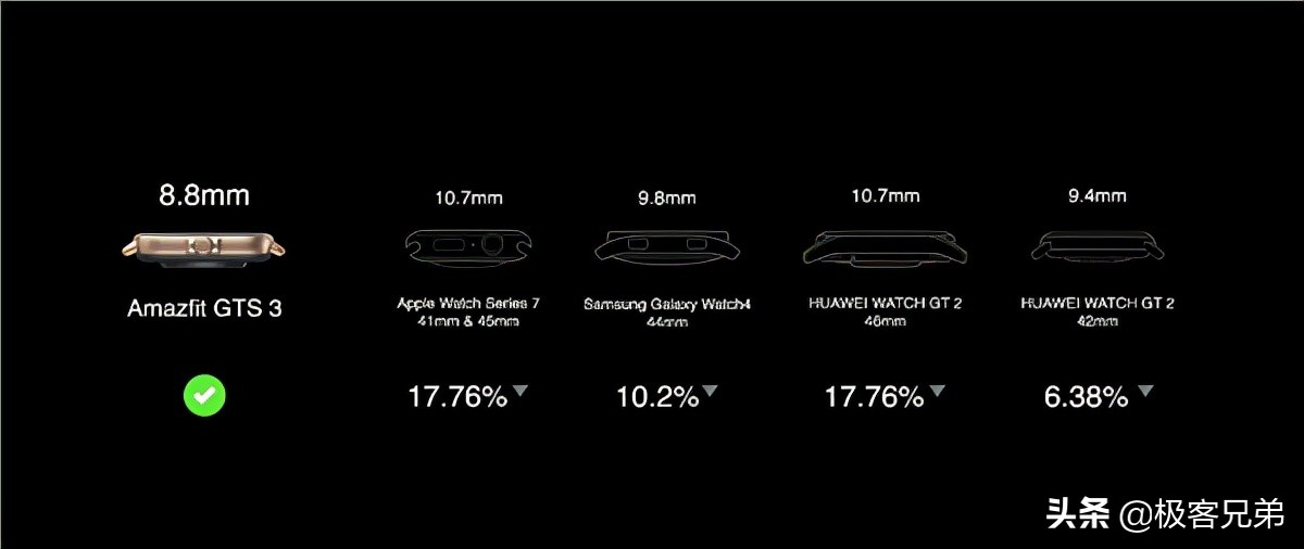 屏占比较高的applewatch,苹果watchse对比gt3