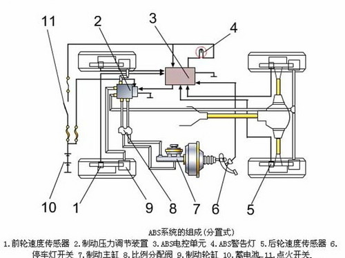 汽车紧急刹车的时候abs起啥作用,abs和esp故障灯同时亮刹车踩不到底