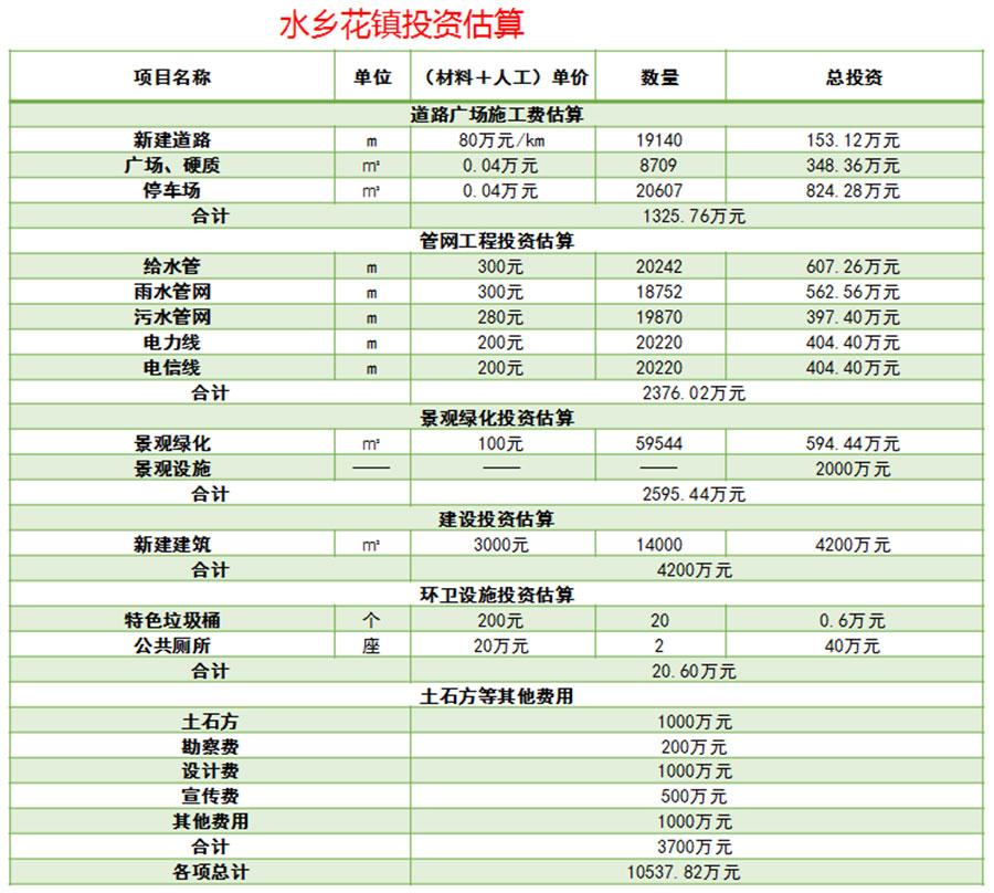 旅游路线策划设计案例,旅游公司路线策划案例