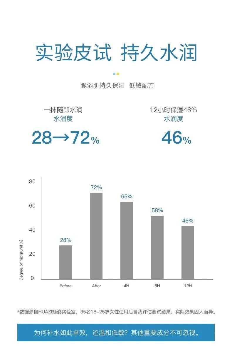 只有皮肤科医生才知道的肌肤保养,皮肤过敏泛红怎么护肤