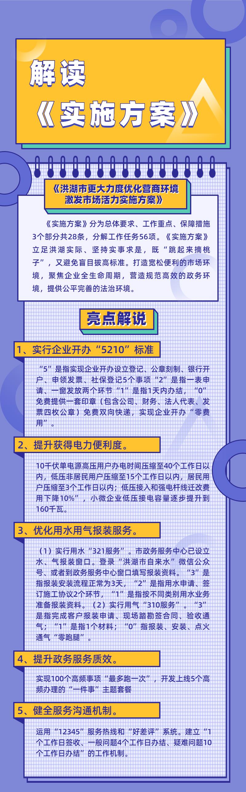 “5210”，在洪湖办企业，竟然这么牛？