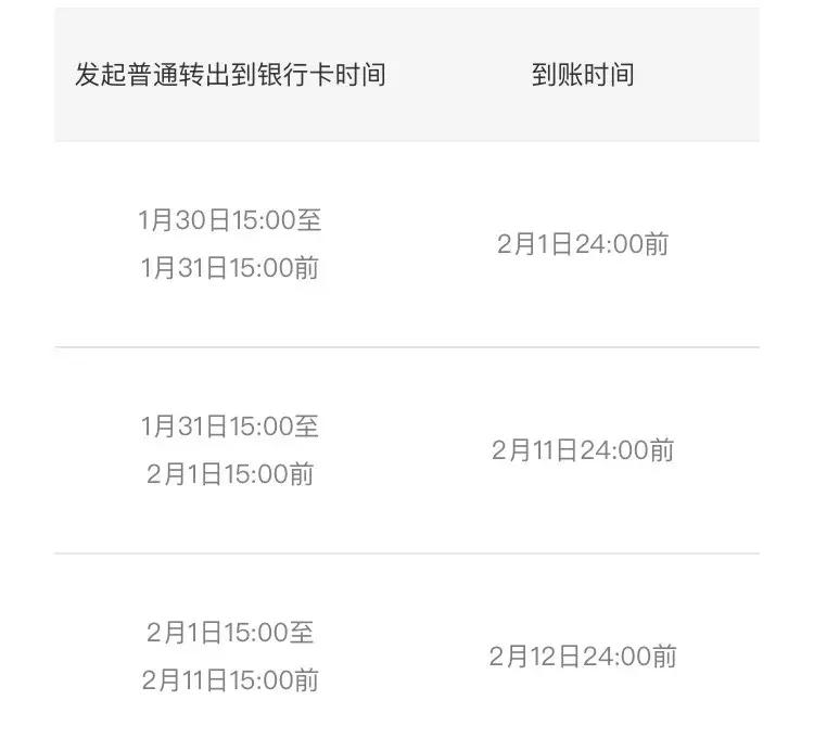 余额宝和零钱通哪个收益高一点呢,余额宝跟零钱通哪个收益高