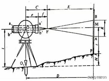 如何用经纬仪测量导线对地距离,轻松学测量