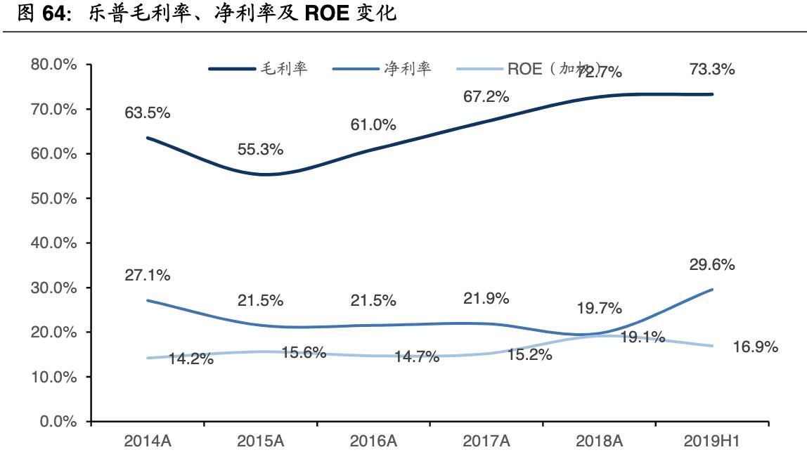 乐普医疗战略,乐普医疗心血管