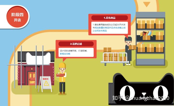 天猫网店开店费用多少,淘宝天猫开店流程及费用