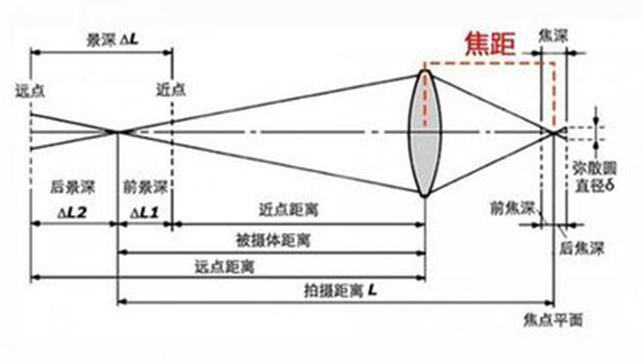 “鸡子”对“奇点”,惯性、对立统一、轮回,提示你宇宙的真相