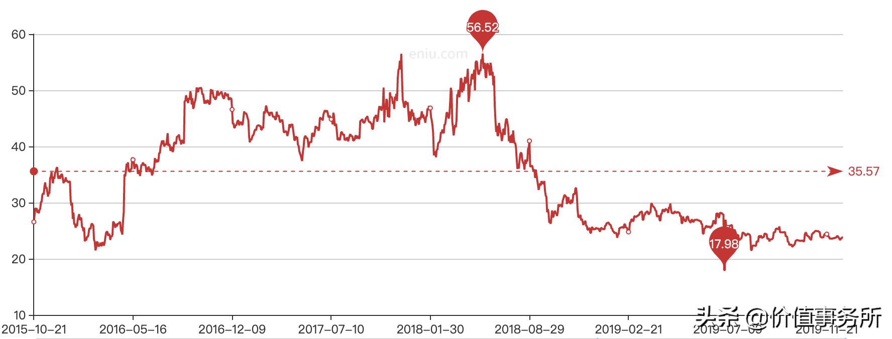 双鹭药业业绩很好为啥股价那么低,双鹭药业股票最新趋势分析