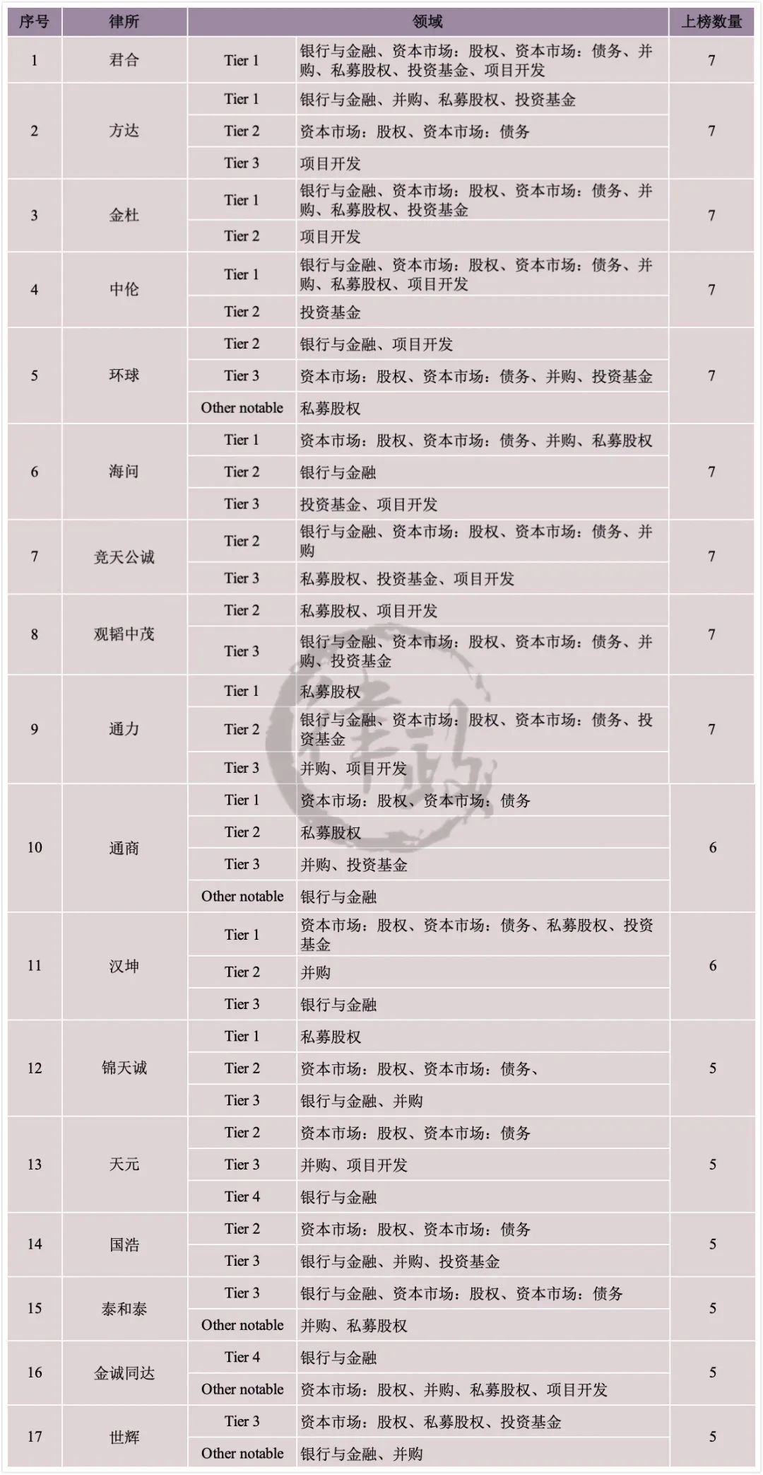 iflr,iflr算什么水平