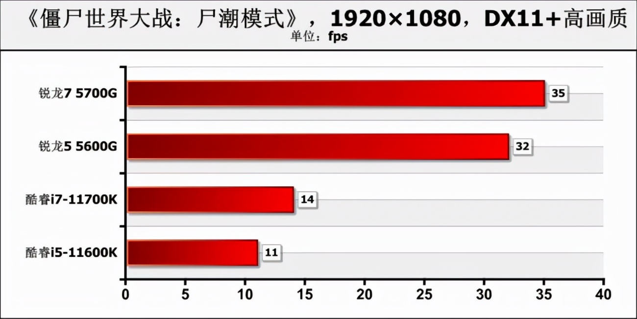 新款amd锐龙cpu支持win7,amd最新锐龙r3