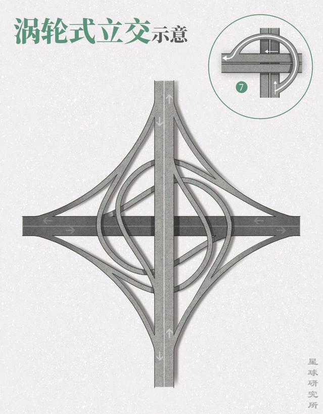 最好的立交桥走法图解,中国各种立交桥