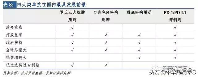 中国单抗药物发展,单抗药物未来的发展