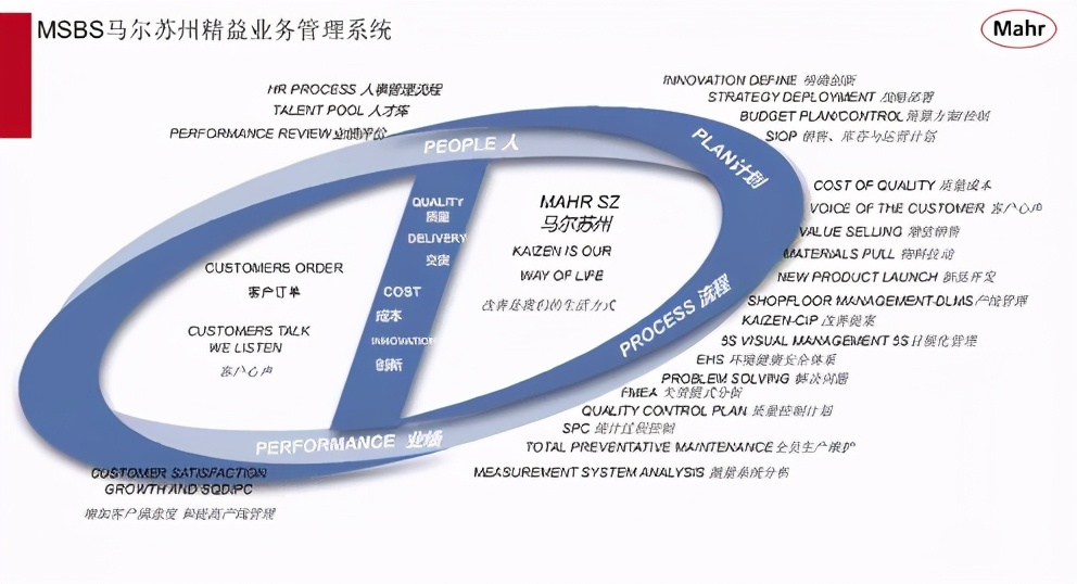 马尔精密量仪上海,马尔精密量仪苏州有限公司怎么样