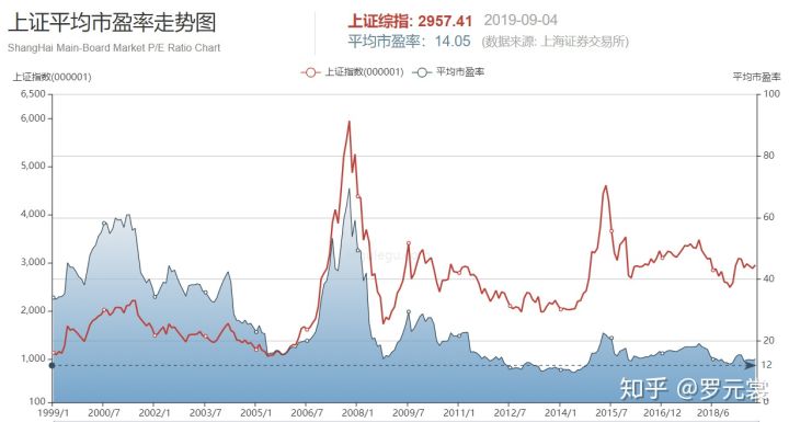 3000点以下是风险还是机会,目前最好的三个投资机会
